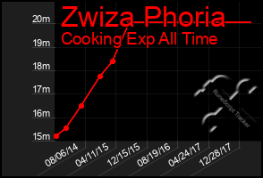 Total Graph of Zwiza Phoria