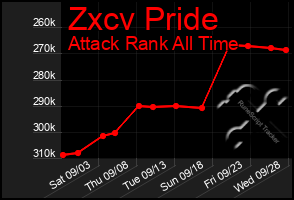 Total Graph of Zxcv Pride