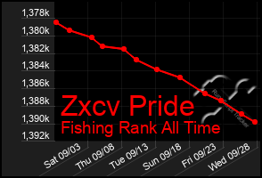 Total Graph of Zxcv Pride