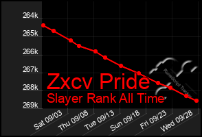 Total Graph of Zxcv Pride