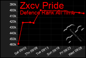 Total Graph of Zxcv Pride