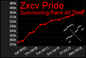 Total Graph of Zxcv Pride