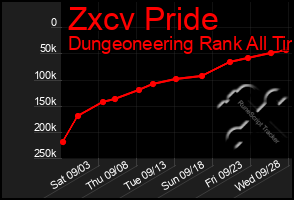 Total Graph of Zxcv Pride