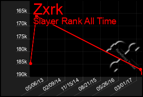 Total Graph of Zxrk