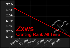 Total Graph of Zxws