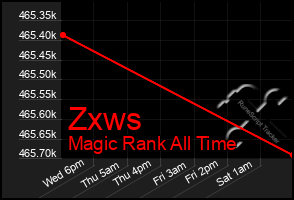 Total Graph of Zxws