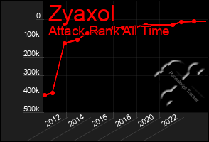 Total Graph of Zyaxol