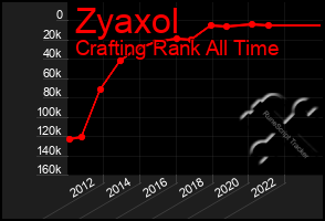 Total Graph of Zyaxol