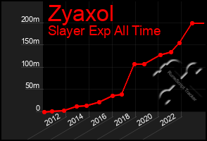 Total Graph of Zyaxol