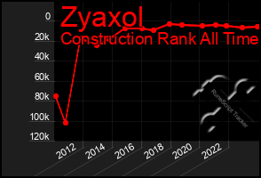 Total Graph of Zyaxol