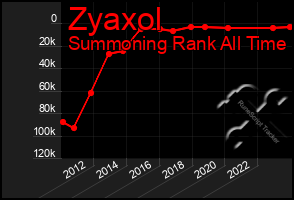 Total Graph of Zyaxol