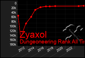 Total Graph of Zyaxol