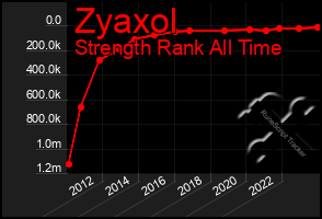 Total Graph of Zyaxol