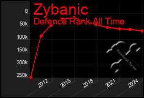 Total Graph of Zybanic