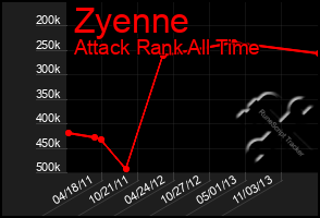 Total Graph of Zyenne