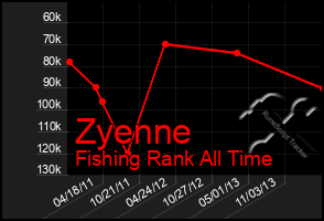 Total Graph of Zyenne