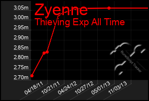 Total Graph of Zyenne