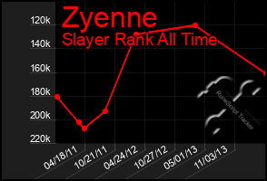 Total Graph of Zyenne