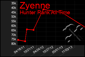 Total Graph of Zyenne