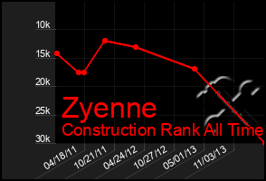 Total Graph of Zyenne