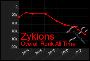 Total Graph of Zykions