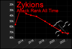 Total Graph of Zykions