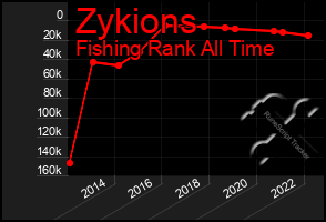 Total Graph of Zykions