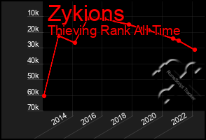 Total Graph of Zykions