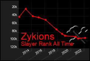 Total Graph of Zykions