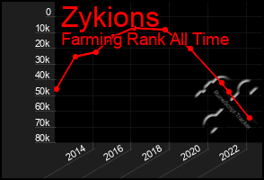 Total Graph of Zykions