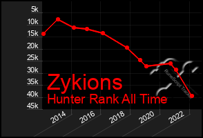 Total Graph of Zykions