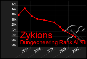 Total Graph of Zykions