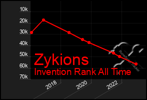 Total Graph of Zykions