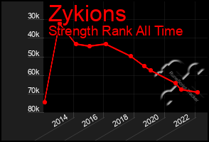 Total Graph of Zykions