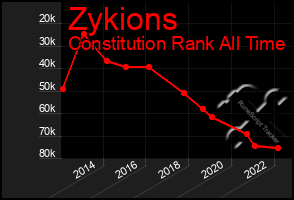 Total Graph of Zykions