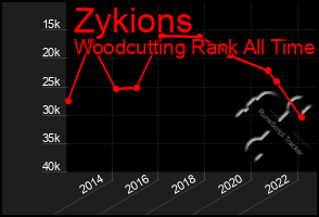 Total Graph of Zykions