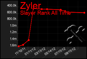 Total Graph of Zyler