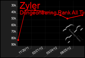 Total Graph of Zyler