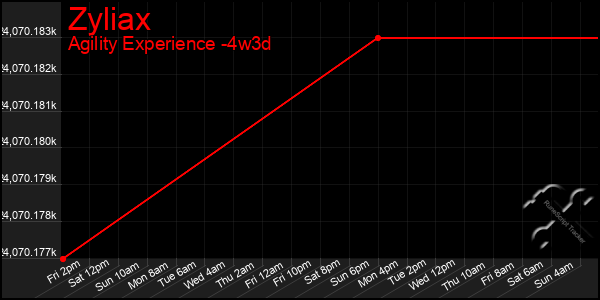 Last 31 Days Graph of Zyliax