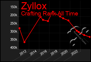 Total Graph of Zyllox