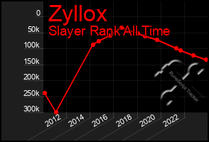 Total Graph of Zyllox