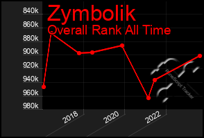 Total Graph of Zymbolik