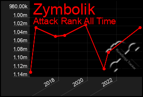 Total Graph of Zymbolik