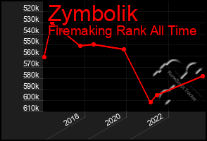 Total Graph of Zymbolik