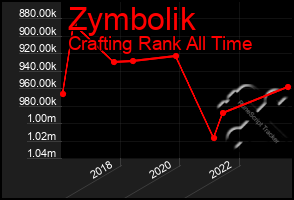 Total Graph of Zymbolik