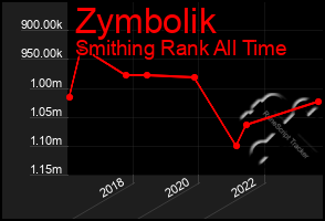 Total Graph of Zymbolik