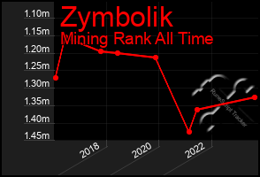 Total Graph of Zymbolik