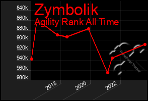 Total Graph of Zymbolik