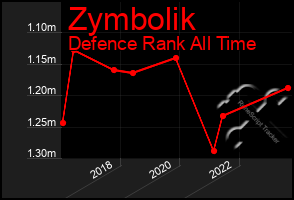 Total Graph of Zymbolik