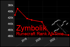 Total Graph of Zymbolik